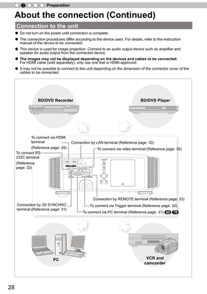 Page 2828
Preparation
2
About the connection (Continued)
●  Do not turn on the power until connection is complete. 
●  The connection procedures differ according to the device used. For details, refer to the instruction \
manual of the device to be connected.
●  This device is used for image projection. Connect to an audio output dev\
ice such as ampliﬁer and speaker for audio output from the connected device.
● The images may not be displayed depending on the devices and cables to b\
e connected.
For HDMI...