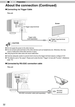 Page 3232
Preparation
2
About the connection (Continued)
■  Connecting via Trigger Cable
1        HDMI         2
RS-232-C
3D C
R/PRCB/PB   Y
SYNCHRO PC
TRIGGERREMOTE
CONTROL
STANDBY/ON
MENUBACK
INPUTOK
This unit
     
● 
Do not supply the power to the other devices.
● Do not connect audio termina
ls of the other devices such as headphones etc. Otherwise, this may 
cause a malfunction of the other devices or injury. 
● Using beyond the rated value will cause malfunction.
● Exercise adequate caution to prevent...