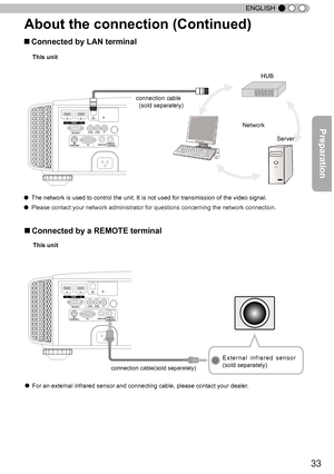 Page 3333
ENGLISH
About the connection (Continued)
■ Connected by LAN terminal 
1        HDMI         2RS-232-C
3D C
R/PRCB/PB   Y
SYNCHRO PC
TRIGGERREMOTE
CONTROL
STANDBY/ON
MENUBACK
INPUT
OK
This unit
● The network is used to control the unit. It is not used for transmission of the video signal.
● 
Please contact your network administrator for questions concerning the network connection.
Network
HUB
Server
1        HDMI         2
RS-232-C
3D C
R/PRCB/PB   Y
SYNCHRO PC
TRIGGERREMOTE
CONTROL
STANDBY/ON...