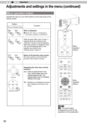 Page 5050
Operation3
Adju stm en ts  a n d s ettin gs in  t h e m en u ( c o ntin ued )
Menu operation button
MENU
MENU
OK OK
BACK
BACK
Button
This unit Remote ControlFunction
Menu is displayed.
W h i l e   t h e   m e n u   i s   d i s p l a y e d ,  
t h e   m e n u   s c r e e n   i s   t u r n e d   o f f .  
While showing Main menu (Layer 1) 
selected items are confirmed, and 
Submenu (Layer 2) will be displayed.
When the submenu is displayed, press 
OK, and the displayed items in the 
selection are moved...