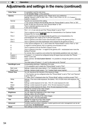 Page 5454
Operation3
Adju stm en ts  a n d s ettin gs in  t h e m en u ( c o ntin ued )
Color T emp.It is possible to set the color temp.To "[1-1] Color Temp." of the submenu
GammaIt is possible to set the gamma curve. Please set to your preference.Settings: Normal, A (3D), B (3D), Film 1, Film 2, Film 3 Film 4, A, B, C, D, Custom 1, Custom 2, Custom 3  [Normal]
NormalTypically we recommend this setting.(*) You cannot configure Normal Mode when the "Picture Mode" is set to "Film" or...