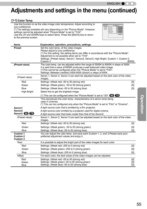 Page 5555
ENGLISH
[1-1] Color Temp.
Use this function to se the video image color temperature. Adjust according to 
your preference.
(*) The settings available will vary depending on the "Picture Mode". Howeve\
r, 
settings cannot be adjusted when "Picture Mode" is set to "THX".
Use the UP and DOWN keys to select items. Press the [BACK] key to return 
to the previous screen.
Items                                Explanation, operation, precautions, settings
Preset Set the color temp. of...