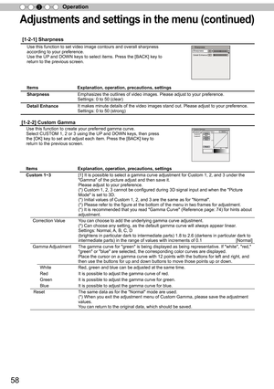 Page 5858
Operation
3
Adjustments and settings in the menu (continued)
[1-2-2] Custom Gamma
    Use this function to create your preferred gamma curve.
    Select CUSTOM 1, 2 or 3 using the UP and DOWN keys, then press 
    the [OK] key to set and adjust each item. Press the [BACK] key to 
    return to the previous screen.
Items                                  Explanation, operation, precautions, settings
Custom 1~3  [1] It is possible to select a gamma curve adjustment for Custom 1, 2, a\
nd 3 under the...