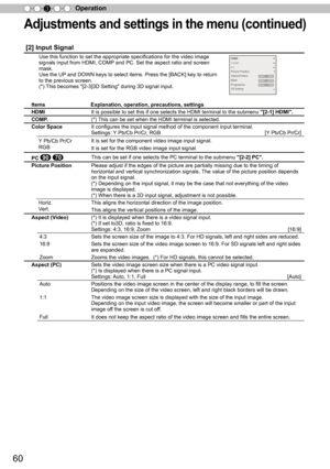 Page 6060
Operation3
Adju stm en ts  a n d s ettin gs in  t h e m en u ( c o ntin ued )
[2] Input Signal 
Use this function to set the appropriate specifications for the video image signals input from HDMI, COMP and PC. Set the aspect ratio and screen mask.Use the UP and DOWN keys to select items. Press the [BACK] key to return to the previous screen.(*) This becomes "[2-3]3D Setting" during 3D signal input.
Items                               Explanation, operation, precautions, settings
HDMIIt is...