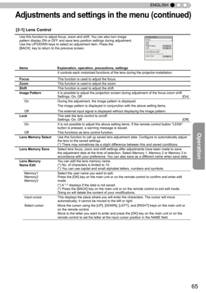 Page 6565
ENGLISH
[3-1] Lens Control
Use this function to adjust focus, zoom and shift. You can also turn image 
pattern display ON or OFF and save lens position settings during adjustm\
ent. 
Use the UP/DOWN keys to select an adjustment item. Press the 
[BACK]  key to return to the previous screen. 
Items                                Explanation, operation, precautions, settings
It controls each motorized functions of the lens during the projector-in\
stallation.
Focus This function is used to adjust the...