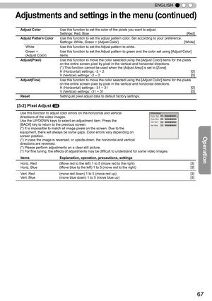 Page 6767
ENGLISH
Adjust ColorUse this function to set the color of the pixels you want to adjust.Settings: Red, Blue [Red]
Adjust Pattern ColorUse this function to set the adjust pattern color. Set according to your preference.Settings: White, Green + (Adjust Color) [White]
White
Use this function to set the Adjust pattern to white.
Green +
(Adjust Color) Use this function to set the Adjust pattern to green and the color set using [Adjust Color] 
items.
Adjust(Pixel) Use this function to move the color...