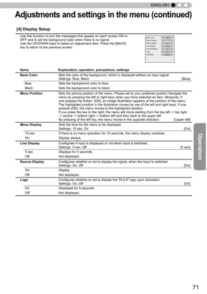 Page 7171
ENGLISH
[4] Display Setup
Use this function to turn the messages that appear on each screen ON or \
OFF and to set the background color when there is no signal. Use the UP/DOWN keys to select an adjustment item. Press the [BACK] key to return to the previous screen.
Items                                Explanation, operation, precautions, settings
Back ColorSets the color of the background, which is displayed without an input si\
gnal.Settings: Blue, Black [Blue] 
BlueSets the background color to...