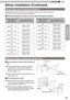 Page 2525
ENGLISH
About installation (Continued)
Determine the distance from the lens to the screen to achieve your desir\
ed screen size. 
This unit uses a 2.0x power zoom lens for projection. 
Screen Size and Projection Distance
■ Relationship Between Projection Screen Size and Projection Distance
Projection Screen Size(Height, Width) Aspect Ratio 16:9
Approximate Projection DistanceW(Wide) to T(Tele)
140"(Approx.1.7, 3.1m)Approx.4.23 m to  Approx.8.60m
150"(Approx.1.9, 3.3m)Approx.4.53m to...