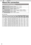 Page 2626
Preparation2
No.DesignationResolutionfh[kHz]fv[Hz]dot CLK[MHz]
Total No. of dots[dot]
Total No. of lines[line]
No. of ef fective dots[dot]
No. of effective lines [line]
1VGA  60640 X 48031.50060.00025.200800525640480
2VGA 59.94640 X 48031.46959.94025.175800525640480
3SVGA 60800 X 60037.87960.31740.0001,056628800600
4XGA 601024 X 768 48.36360.00465.0001,3448061,024768
5WXGA 601280 X 76847.76060.00079.9981,6757961,280768
6WXGA +601440 X 90055.91959.999106.4701,9049321,440900
7SXGA 601280 X...