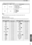 Page 8989
ENGLISH
Rem ote  c o ntr o l b utto n 
nameBinary codeRemote control button 
nameBinary code
37  33  30  31NATURAL37  33  36  41
37  33  30  32             THX 907037  33  36  46
BACK37  33  30  33HDMI 137  33  37  30
ON37  33  30  35HDMI 237  33  37  31
STAND BY37  33  30  36PIC.ADJ.37  33  37  32
HIDE37  33  31  44INFO 37  33  37  34
LENS.AP. 37  33  32  30GAMMA37  33  37  35
MENU37  33  32  45C.TEMP37  33  37  36
OK37  33  32  463D37  33  38  37
LENS CONTROL37  33  33  30COLOR PROFILE37  33  38...