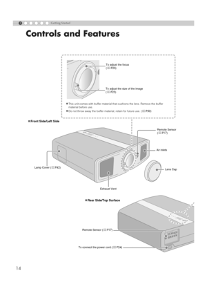 Page 141
14
Getting Started
Controls and Features
„Rear Side/Top Surface
Exhaust VentTo adjust the size of the image
(pP25) To adjust the focus
(pP25)
Lamp Cover (pP42)
To connect the power cord (pP24) Remote Sensor (pP17)
„Front Side/Left Side
Remote Sensor
(pP17)
Air inlets
Lens Cap
zThis unit comes with buffer material that cushions the lens. Remove the buffer 
material before use.
zDo not throw away the buffer material, retain for future use. (pP50)
DLA-HD1D_EN.book  Page 14  Thursday, January 11, 2007...