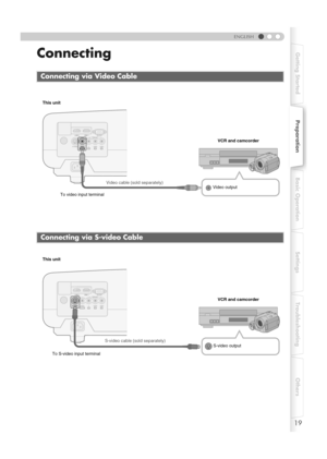 Page 1919
Getting StartedPreparationBasic Operation Settings Troubleshooting Others
ENGLISH
Connecting
Connecting via Video Cable
Connecting via S-video Cable
Video cable (sold separately)VCR and camcorder
Video output
To video input terminal This unit
S-video output S-video cable (sold separately)
To S-video input terminal This unit
VCR and camcorder
DLA-HD1D_EN.book  Page 19  Thursday, January 11, 2007  4:34 PM 