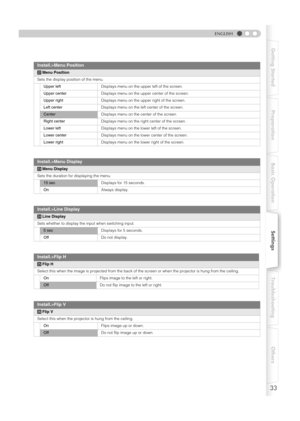 Page 3333
Preparation Basic OperationSettingsTroubleshooting Others Getting Started
ENGLISH
Install.>Menu Position
VMenu Position
Sets the display position of the menu.
Upper leftDisplays menu on the upper left of the screen.
Upper centerDisplays menu on the upper center of the screen.
Upper rightDisplays menu on the upper right of the screen.
Left centerDisplays menu on the left center of the screen.
CenterDisplays menu on the center of the screen.
Right centerDisplays menu on the right center of the screen....