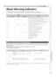 Page 4141
Getting Started Preparation Basic Operation SettingsTroubleshootingOthers
ENGLISH
About Warning Indicators
The accumulated lamp time or warning mode of this unit is displayed by the indicators.
For information on indicator display during normal operation, see AControls and FeaturesB(pP14).
When the unit enters into warning mode (No. 3 to 10), it will automatically stop projection and run the cooling fan for 
about 60 seconds.
After the cooling fan has stopped, pull out the power plug from the power...