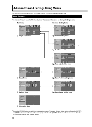 Page 2828
Adjustments and Settings Using Menus
The menus displayed on the screen are used to perform adjustment and setting for this unit.
The menus of this unit have the following structure. Characters on the screen are displayed in English only.
*1Press the [ENTER] button to switch to the test pattern image. There are 10 types of test patterns. Press the [ENTER] 
or [TEST] button to alter the test pattern to be projected. Press the [EXIT] button to clear the menu screen. Press the 
[EXIT] button again to...