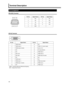 Page 4444
Terminal Description
[RS-232C] Terminal
[DVI-D] Terminal
Pin Arrangement
Pin No. Signal Name Pin No. Signal Name
1 N/C 6 N/C
2RD7N/C
3TD8N/C
4 N/C 9 N/C
5GND9876
54321
8
16
24
7
15
23
6
14
22
3
11
19
2
10
18 5
13
214
12
20
1
9
17
Pin No. Signal Name Pin No. Signal Name
1 TMDS data 2-13 N/C
2 TMDS data 2+ 14 TMDS +5 V power supply
3 TMDS data 2/4 shield 15 Earth (+5 V)
4 N/C 16 Hot plug detection
5 N/C 17 TMDS data 0-
6 DDC clock 18 TMDS data 0+
7 DDC data 19 TMDS data 0/5 shield
8N/C 20N/C
9 TMDS data...