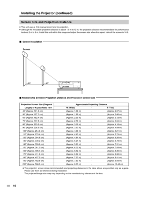 Page 1616
Projection Screen Size (DiagonalLength) of Aspect Ratio 16:9
40 (Approx. 101.6 cm)
50 (Approx. 127.0 cm)
60 (Approx. 152.4 cm)
70 (Approx. 177.8 cm)
80 (Approx. 203.2 cm)
90 (Approx. 228.6 cm)
100 (Approx. 254.0 cm)
110 (Approx. 279.4 cm)
120 (Approx. 304.8 cm)
130 (Approx. 330.2 cm)
140 (Approx. 355.6 cm)
150 (Approx. 381.0 cm)
160 (Approx. 406.4 cm)
170 (Approx. 431.8 cm)
180 (Approx. 457.2 cm)
190 (Approx. 482.6 cm)
200 (Approx. 508.0 cm) Approximate Projecting Distance
W (Wide) - T (Tele)
(Approx....
