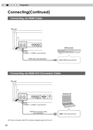 Page 20
2Preparation
0

 
                                  
● If noise is produced, take PCs (including notepads) away from this unit.
HDMI 1HDMI 2VIDEOS-VIDEOYRSYNCCB/PBCR/PRBG
This unit
HDMI cable (sold separately)
To HDMI  1 or HDMI   input terminalHDMI output terminal
DVD recorder
HDMI 1HDMI 2VIDEOS-VIDEORS-232CYRSYNCCB/PBCR/PRBG
This unit
To HDMI  1 or HDMI   input terminal
HDMI-DVI conversion cable(sold separately)
Notebook PC
DVI output terminal
Connecting(Continued)   
  Connecting via...