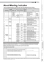 Page 45
 
 
ENGLISH
5
Getting Started
Preparation
Basic Operation
Troubleshooting
Settings
Others

About Warning Indicators
The accumulated lamp time or warning mode of this unit is displayed by the indicators.
For information on indicator display during normal operation, see “Controls and Features”. (P14)
No.
IndicatorBlinking
Time
Blinking
Frequency
Interval 
between 
Blinks
ContentWARNINGLAMPSTANDBY/ON
1--Light on (Red)---During standby
Indicator 
display 
in normal 
conditions.
--Light on...