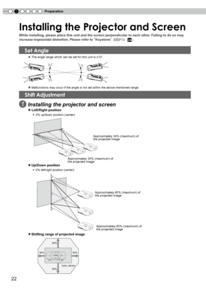 Page 22
2Preparation


Installing the Projector and Screen 
While installing, please place this unit and the screen perpendicular to\
 each other. Failing to do so may 
increase trapezoidal distortion. Please refer to “Keystone”. (P36 - 24 )
 
 ● The angle range which can be set for this unit is ±10°.
  
 ● Malfunctions may occur if the angle is not set within the above-mentioned range.
      
1 Installing the projector and screen
      ■ Left/Right position
         * 0% up/down position (center)...