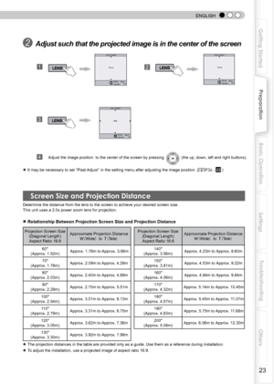 Page 23
 
 
ENGLISH

Getting Started
Preparation
Basic Operation
Troubleshooting
Settings
Others

2 Adjust such that the projected image is in the center of the screen
● It may be necessary to set “Pixel Adjust” in the setting menu after adjusting the image position. (P36 - 22 )
Determine the distance from the lens to the screen to achieve your desired screen size. 
This unit uses a 2.0x power zoom lens for projection. 
■ Relationship Between Projection Screen Size and Projection Distance
Projection...