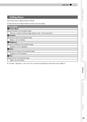 Page 29
 
 
ENGLISH
9
Getting Started
Preparation
Basic Operation
Troubleshooting
Settings
Others

Item values shown in  are factory settings.
● Items that can be configured differ according to the input signals.
Picture Adjust 
01 Picture Mode
Adjusts the pattern of the projected image.
Cinema 1, Cinema 2, Natural, Stage, Dynamic, User 1, User 2 and User 3.
02 Contrast
Adjusts the contrast of the projected image.
(Black) –50 to 50 (White)
03 Brightness
Adjusts the brightness of the projected image....