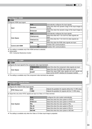 Page 33
 
 
ENGLISH

Getting Started
Preparation
Basic Operation
Troubleshooting
Settings
Others

Input Signal > HDMI
11 HDMI
Configures HDMI input signal.
Input
AutoAutomatically configures the input signals.
StandardSelect  this  when  the  dynamic  range  of  the  input  images  is 
16-235.
EnhancedSelect  this  when  the  dynamic  range  of  the  input  images  is 
0-255.
Color Space
AutoAutomatically configures the input signals.
YCbCr(4:4:4)Select this when the Y Cb Cr(4:4:4) video signals are...