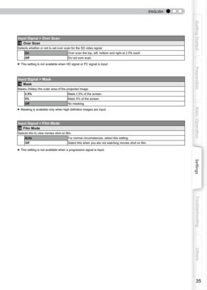 Page 35
 
 
ENGLISH
5
Getting Started
Preparation
Basic Operation
Troubleshooting
Settings
Others

Input Signal > Over Scan
18 Over Scan
Selects whether or not to set over scan for the SD video signal.
OnOver scan the top, left, bottom and right at 2.5% each.
OffDo not over scan.
● This setting is not available when HD signal or PC signal is input.
Input Signal > Mask
19 Mask
Masks (Hides) the outer area of the projected image.
2.5%Mask 2.5% of the screen.
5%Mask 5% of the screen.
OffNo masking.
● Masking...