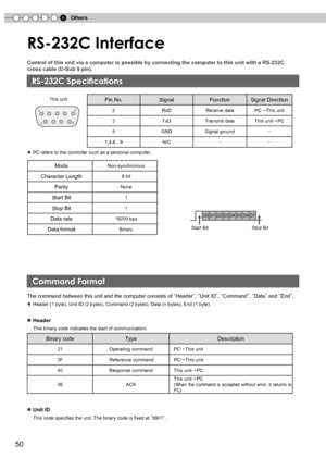 Page 50
6Others
50

RS-232C Interface
Control of this unit via a computer is possible by connecting the comput\
er to this unit with a RS-232C 
cross cable (D-Sub 9 pin).
  




 
● PC refers to the controller such as a personal computer.
                                                           
D6D7D4D5D2D3D0D1
The command between this unit and the computer consists of “Header”, “Unit ID”, “Command”, “Data” and “End”.
● Header (1 byte), Unit ID (2 bytes), Command (2 bytes), Data (n bytes), End (1 byte)
■...