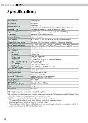 Page 56
6Others
56

Specifications
Product NameD-ILA Projector
Model NameDLA-HD50
Display Panel/SizeD-ILA device*1 *  /
0.7" (1920pixels x 1080pixels) x 3 (Total no. of pixels: Approx. 6.22million)
Projection Lens2.0 x power zoom lens (1.4:1 to 2.8:1)(Zoom/Focus: Power)
Light-source Lamp200 W Ultra-high pressure mercury lamp [Part No. : BHL5010-S]
Screen SizeApprox. 60" to 200" (Aspect ratio: 16:9)
objection DistanceApprox. 1.8m to 1m
Color SystemNTSC, NTSC4.43, PAL, PAL-M, PAL-N,...