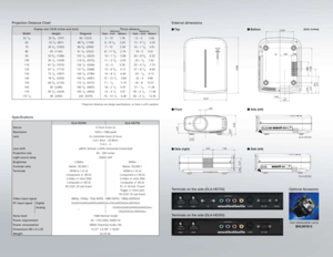 Page 7 Display size (16:9) Inches and (mm)  Throw distance
  Width  Height Diagonal              
Feet – Inch    Meters        Feet – Inch   Meters
 52 1/4   29 3/8   (747)   60  (1523)  5 – 10        1.78  12 – 0        3.66 
  60   33 3/4  (857)   68 7/8  (1749)   6 – 8 1/4      2.05  13 – 9 1/2     4.20
  70   39 3/8  (1000)   80 3/8  (2040)   7 – 10         2.39   16 – 1 1/4     4.91 
  80   45  (1143)   91 3/4  (2332)  8 – 11 3/4     2.74   18 – 5      5.61 
  90   50 5/8  (1286)   103 1/4  (2623)  10 – 1...