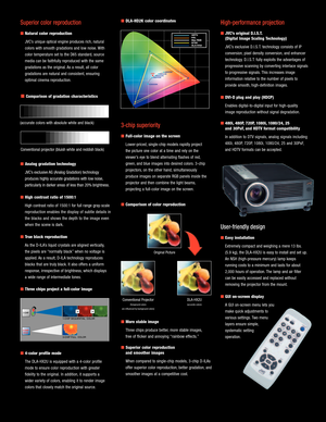 Page 3(accurate colors with absolute white and black)
Conventional projector (bluish white and reddish black)
Conventional Projector(foreground colors 
are influenced by background colors)DLA-HX2U(accurate colors)
Original Picture
Superior color reproduction 
■Natural color reproduction
JVC’s unique optical engine produces rich, natural 
colors with smooth gradations and low noise. With
color temperature set to the D65 standard, source
media can be faithfully reproduced with the same 
gradations as the...
