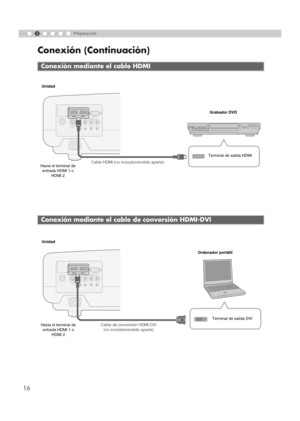 Page 12416
Conexión (Continuación)
2Preparación
Conexión mediante el cable HDMI
Conexión mediante el cable de conversión HDMI-DVI
S-VIDEOHDMI 2 HDMI 1 RS-232C
COMPONENT
VIDEO
SYNCYCB/PBCR/PRGBRS-VIDEO
RS-232CCOMPONENT
VIDEOSYNCYCB/PBCR/PRGBR
CO
Terminal de salida HDMI
Cable HDMI (no incluido/vendido aparte) Grabador DVD
Hacia el terminal de  entrada HDMI 1 o 
HDMI 2
Unidad
S-VIDEO
MDMI 2 MDMI 1 RS-232C
COMPONENT
VIDEO
SYNCYCB/PBCR/PRGBRS-VIDEO
RS-232CCOMPONENT
VIDEOSYNCYCB/PBCR/PRGBR
CO
Ordenador portátil
Hacia...