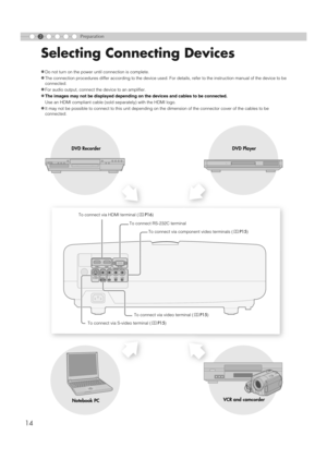 Page 142Preparation
14
Selecting Connecting Devices
zDo not turn on the power until connection is complete.
zThe connection procedures differ according to the device used. For details, refer to  the instruction manual of the device to be 
connected.
zFor audio output, connect the device to an amplifier.
zThe images may not be displayed depending on  the devices and cables to be connected.
Use an HDMI compliant cable (sol d separately) with the HDMI logo.
zIt may not be possible to connect to this unit depending...