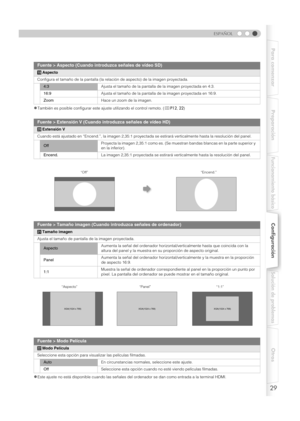 Page 13729
ESPAÑOL
Para comenzar Preparación
Funcionamiento básico
Configuración
Solución de problemas
Otros
zTambién es posible configurar este ajuste utilizando el control remoto. (pP12 , 22 )
zEste ajuste no está disponible cuando las señales de l ordenador se dan como entrada a la terminal HDMI.
Fuente > Aspecto (Cuando introduzca señales de vídeo SD)
SAspecto
Configura el tamaño de la pantalla (la rela ción de aspecto) de la imagen proyectada.
4:3 Ajusta el tamaño de la pantalla de la imagen proyectada en...