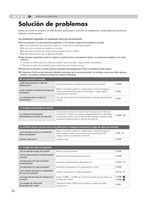 Page 1445
36
Solución de problemas
Solución de problemas
Antes de enviar la unidad a su distribuidor autorizado y solicitar su reparación, compruebe los puntos se 
indican a continuación.
Las situaciones siguientes no cons tituyen fallos de funcionamiento.
„
No se preocupe si, en las situaciones siguient es, no se muestra ninguna anormalidad en pantalla.
zUn área cualquiera de la superficie superior o frontal de la unidad está caliente.
zSe escucha un sonido de crujido en la unidad.
zSe escucha un sonido que...