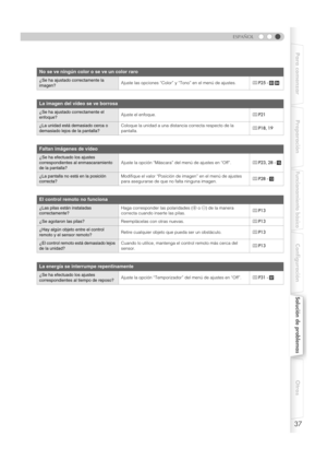 Page 14537
ESPAÑOL
Para comenzar Preparación
Funcionamiento básico
Configuración
Solución de problemas
Otros
No se ve ningún color o se ve un color raro
¿Se ha ajustado correctamente la 
imagen?Ajuste las opciones “Color” y “Tono” en el menú de ajustes.
pP25 -CD
La imagen del vídeo se ve borrosa
¿Se ha ajustado correctamente el 
enfoque? Ajuste el enfoque.
pP21
¿La unidad está demasiado cerca o 
demasiado lejos de la pantalla? Coloque la unidad a una distancia correcta respecto de la 
pantalla.
p
P18 , 19
Faltan...