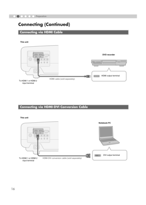 Page 1616
Connecting (Continued)
2Preparation
Connecting via HDMI Cable
Connecting via HDMI-DVI Conversion Cable
S-VIDEOHDMI 2 HDMI 1 RS-232C
COMPONENT
VIDEO
SYNCYCB/PBCR/PRGBRS-VIDEO
RS-232CCOMPONENT
VIDEOSYNCYCB/PBCR/PRGBR
CO
HDMI output terminal
HDMI cable (sold separately) DVD recorder
To HDMI 1 or HDMI 2  input terminal
This unit
S-VIDEO
MDMI 2 MDMI 1 RS-232C
COMPONENT
VIDEO
SYNCYCB/PBCR/PRGBRS-VIDEO
RS-232CCOMPONENT
VIDEOSYNCYCB/PBCR/PRGBR
CO
Notebook PC
To HDMI 1 or HDMI 2  input terminal
This unit...