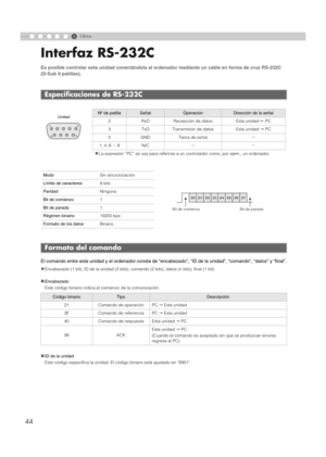 Page 1526
44
Otros
Interfaz RS-232C
Es posible controlar esta unidad conectándola al ordenador mediante un cable en forma de cruz RS-232C   
(D-Sub 9 patillas).
El comando entre esta unidad y el ordenador consta de “encabezado”, “ID de la unidad”, “comando”, “datos” y “final”.
z
Encabezado (1 bit), ID de la uni dad (2 bits), comando (2 bits), datos (n bits), final (1 bit)
„Encabezado
Este código binario indica el comienzo de la comunicación.
„ID de la unidad
Este código especifica la unidad. El  código binario...