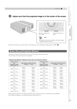 Page 1919
ENGLISH
Getting StartedPreparationBasic Operation Settings Troubleshooting Others
BAdjust such that the projected im age is in the center of the screen
zIt may be necessary to set “Pixel Adjust” in the setting menu after adjusting the image position. ( pP27  - J )
Determine the distance from the lens to the screen to achieve your desired screen size.
This unit uses a 2.0x power zoom lens for projection.
„ Relationship Between Projection Scre en Size and Projection Distance
z
The projection distances...