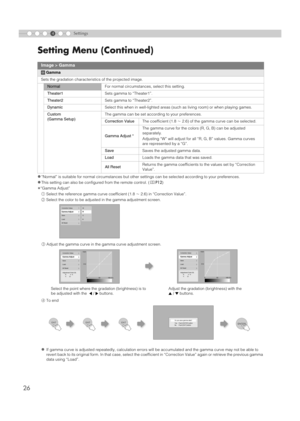 Page 264
26
Setting Menu (Continued)
Settings
z
“Normal” is suitable for normal circumstances but other se ttings can be selected according to your preferences.
zThis setting can also be configured from the remote control. (pP12 )
* “Gamma Adjust”
A Select the reference gamma curve coefficient (1.8  f 2.6) in “Correction Value”.
B Select the color to be adjusted  in the gamma adjustment screen.
D To end
zIf gamma curve is adjusted repeatedly, calculation errors  will be accumulated and the gamma curve may not...