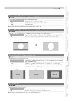 Page 2929
ENGLISH
Getting Started Preparation Basic OperationSettingsTroubleshooting Others
zThis setting can also be configur ed from the remote control. (pP12 , 22 )
zThis setting is not available when PC signals are input to HDMI terminal.
Source > Aspect (When SD video signals are being input)
S Aspect
Configures the screen size (aspect ratio) of the projected image.
4:3 Sets screen size of the projected image to 4:3.
16:9 Sets screen size of the projected image to 16:9.
Zoom Zooms the image.
Source >...