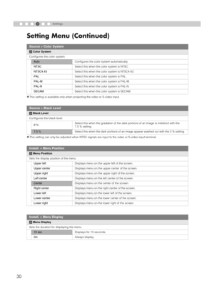 Page 304
30
Setting Menu (Continued)
Settings
z
This setting is available only when projecting the video or S-video input.
zThis setting can only be adjusted  when NTSC signals are input to t he video or S-video input terminal.
Source > Color System
WColor System
Configures the color system.
Auto Configures the color system automatically.
NTSC Select this when the color system is NTSC.
NTSC4.43 Select this when the color system is NTSC4.43.
PAL Select this when the color system is PAL.
PAL-M Select this when...