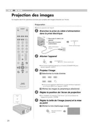 Page 7420
3Fonctionnement
Projection des images
.......................................................................Préparation
zRetirez le capuchon de l’objectif.
ABranchez la prise du câble d’alimentation 
dans la prise électrique
BAllumer l’appareil
CProjetez l’image
aSélectionner le mode d’entrée 
b Affichez les images du  périphérique sélectionné
DRéglez la position de l’écran de projection
ERéglez la taille de l’image (zoom) et la mise 
au point
aAfficher la mire (hachurage croisé)
Ce chapitre décrit...