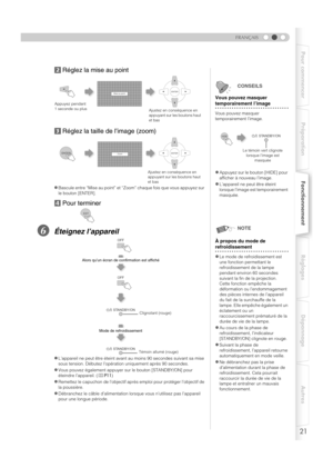 Page 7521
Pour commencer PréparationFonctionnementRéglages Dépannage Autres
FRANÇAIS
bRéglez la mise au point
c Réglez la taille de l’image (zoom)
d Pour terminer
FÉteignez l’appareil
zBascule entre “Mise au point” et “Z oom” chaque fois que vous appuyez sur 
le bouton [ENTER].
zL’appareil ne peut être éteint avant au  moins 90 secondes suivant sa mise 
sous tension. Débutez l’opératio n uniquement après 90 secondes. 
zVous pouvez également appuyer su r le bouton [STANDBY/ON] pour 
éteindre l’appareil. ( pP11...