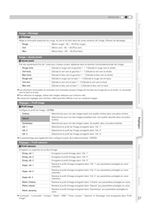 Page 8127
FRANÇAIS
Pour commencer Préparation FonctionnementRéglagesDépannage Autres
zLes directions horizontales et verticales sont inversées lorsqu e l’image est tournée vers la gauche ou la droite, ou renversée 
vers le haut ou le bas.
zPour effectuer le réglage, utilisez  des images statiques aux contours nets.
zLorsque les réglages sont minimes, l’effet peut  être difficile à voir sur certaines images.
zCe paramétrage peut également être configuré à partir de la télécommande. (pP12 )
z“Contraste”,...