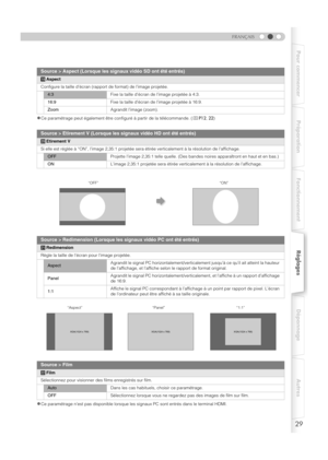 Page 8329
FRANÇAIS
Pour commencer Préparation FonctionnementRéglagesDépannage Autres
zCe paramétrage peut également être conf iguré à partir de la télécommande. (pP12 , 22 )
zCe paramétrage n’est pas disponible lorsque les  signaux PC sont entrés dans le terminal HDMI.
Source > Aspect (Lorsque les signaux vidéo SD ont été entrés)
SAspect
Configure la taille d’écran (rapport de format) de l’image projetée.
4:3 Fixe la taille d’écran de l’image projetée à 4:3.
16:9 Fixe la taille d’écran de l’image projetée à...