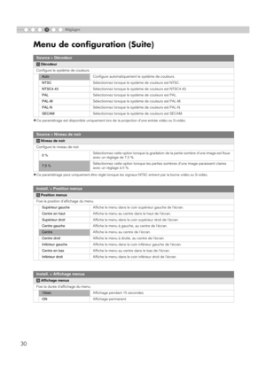 Page 844
30
Menu de configuration (Suite)
Réglages
z
Ce paramétrage est disponible uniquement lors de  la projection d’une entrée vidéo ou S-vidéo.
zCe paramétrage peut uniquement être réglé lorsque le s signaux NTSC entrent par la borne vidéo ou S-vidéo.
Source > Décodeur
WDécodeur
Configure le systèm e de couleurs.
Auto Configure automatiquement le système de couleurs.
NTSC Sélectionnez lorsque le système de couleurs est NTSC.
NTSC4.43 Sélectionnez lorsque le système de couleurs est NTSC4.43.
PAL Sélectionnez...