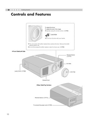 Page 101
10
Getting Started
Controls and Features
„Rear Side/Top Surface
Exhaust Vent To adjust the focus.
To adjust the size of the image.
zOperate using the remote control. (
pP20 )
zDo not turn the lens with your hands.
CAUTION
Lamp Cover ( pP40 )
To connect the power cord ( pP20 )
Remote Sensor (
pP13 )
„Front Side/Left Side
Remote Sensor
(p P13 )
Air Inlets
Lens Cap
zThis unit comes with buffer material that cushions the lens. Remove the buffer 
material before use. 
zDo not throw away the buffer mate...