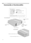 Page 641
10
Pour commencer
Commandes et fonctionnalités
„Face arrière/Dessus
Évent de sortie d’aération Pour mettre au point.
Pour régler la taille de l’image.
zUtilisation de la télécommande. (
pP20 )
zNe tournez pas l’objectif avec vos mains.
AVERTISSEMENT
Couvercle de la lampe 
(p P40 )
Pour brancher le câble d’alimentation ( pP20 )
Récepteur de commande à distance (
pP13 )
„Face avant/Côté gauche
Récepteur de commande à 
distance
(p P13 )
Entrées d’air
Capuchon de 
l’objectif
zCet appareil est livré avec...